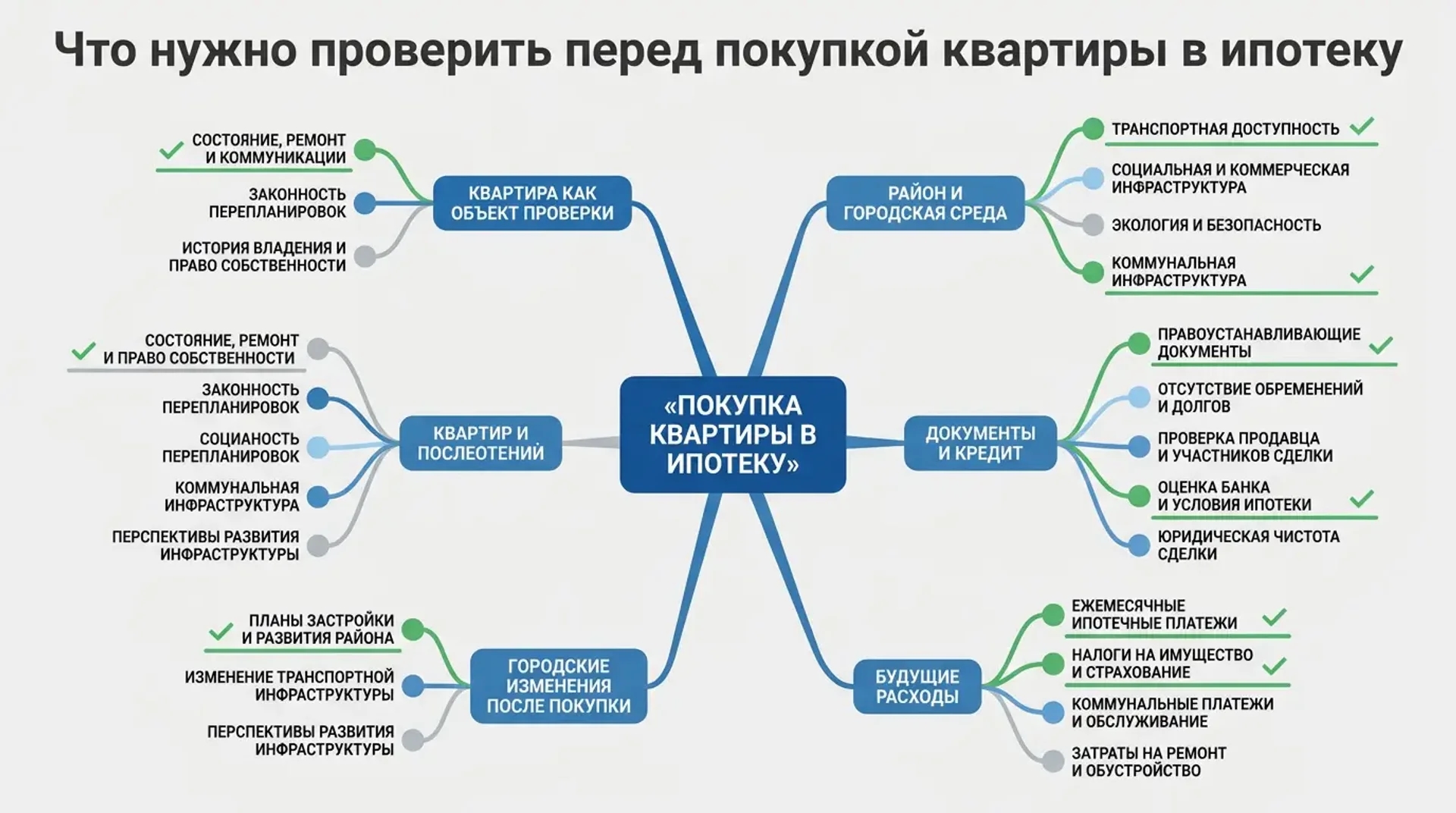 Что нужно проверить перед покупкой квартиры в ипотеку